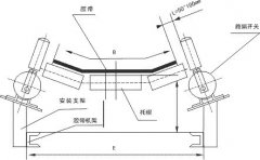 PXB-02GKH-A跑偏開(kāi)關(guān)生產(chǎn)廠家價(jià)格