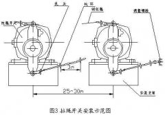 雙向拉繩開(kāi)關(guān)RLS-S2，RLS-Z1廠家直供
