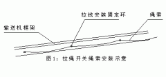 FKLT2-Y、雙向拉繩開關(guān)、FKLT2-Z、拉線開關(guān)廠家直供